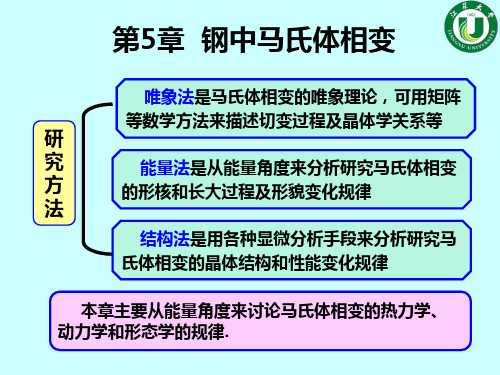 第5章 钢中马氏体相变(3学时)