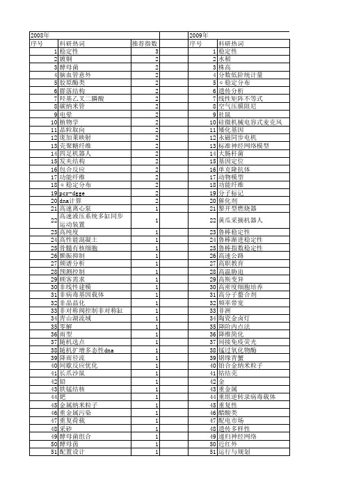 【浙江省自然科学基金】_稳定_期刊发文热词逐年推荐_20140812