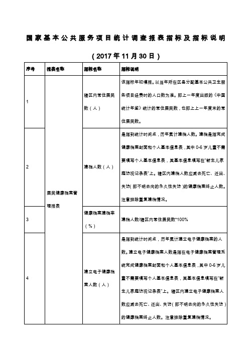 国家基本公共卫生服务项目管理报表指标及指标解释