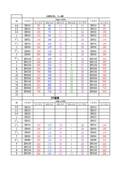 法兰尺寸查询表