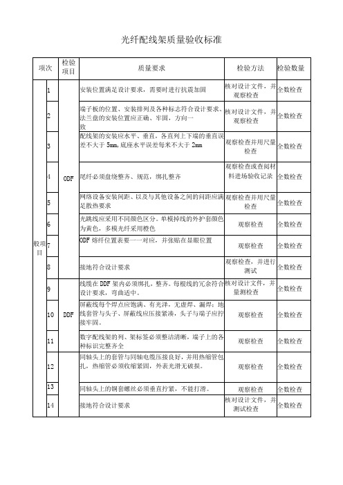 光纤配线架质量验收标准