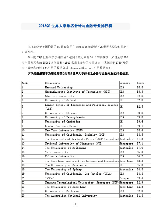 2015QS世界大学排名会计与金融专业排行榜