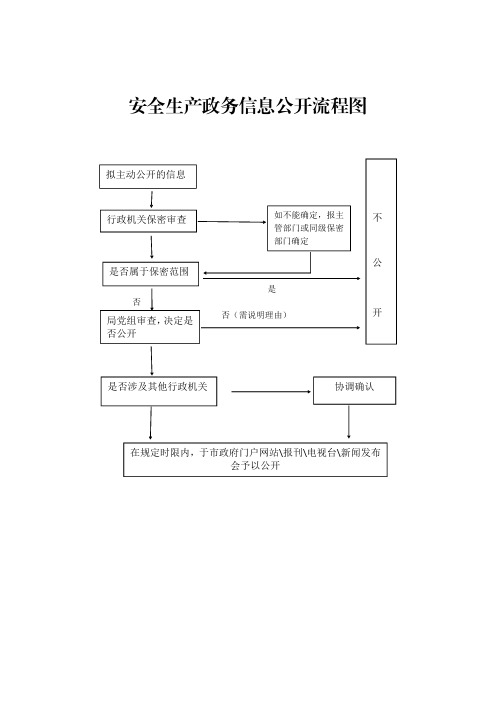 危险化学品经营行政许可事项流程图