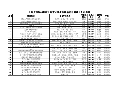 上海大学2008年度上海市大学生创新活动计划项目公示名