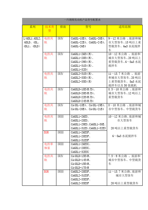 一汽锡柴发动机产品型号配置表