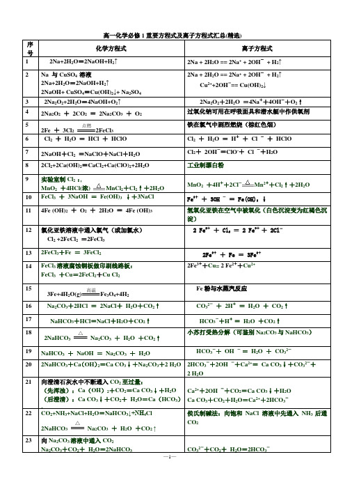 高一化学必修1化学方程式及离子方程式汇总(背诵版)