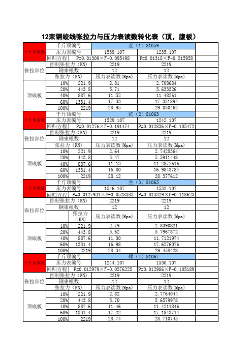 张拉力与油压表读数转换