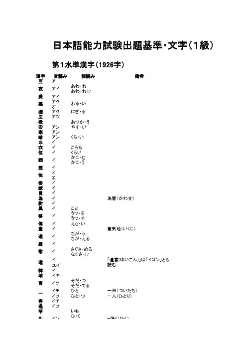 日本语能力试験出题基准&