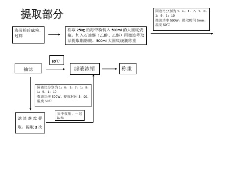 脂肪酸提取和检测的方案