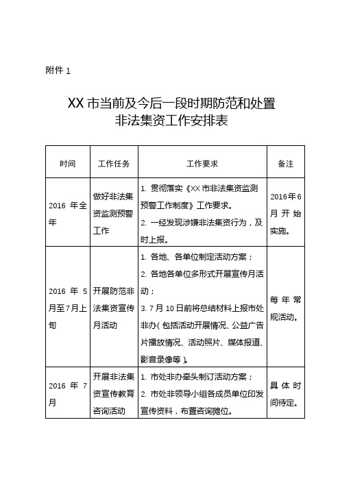 XX市当前及今后一段时期防范和处置非法集资工作安排表【模板】