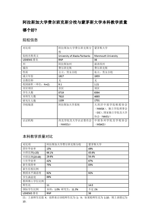 阿拉斯加大学费尔班克斯分校与蒙茅斯大学本科教学质量对比