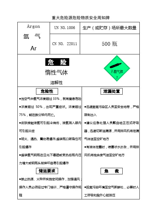 氩气安全周知牌