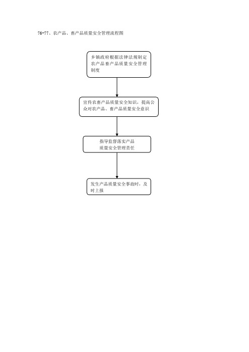 农产品、畜产品质量安全管理流程图