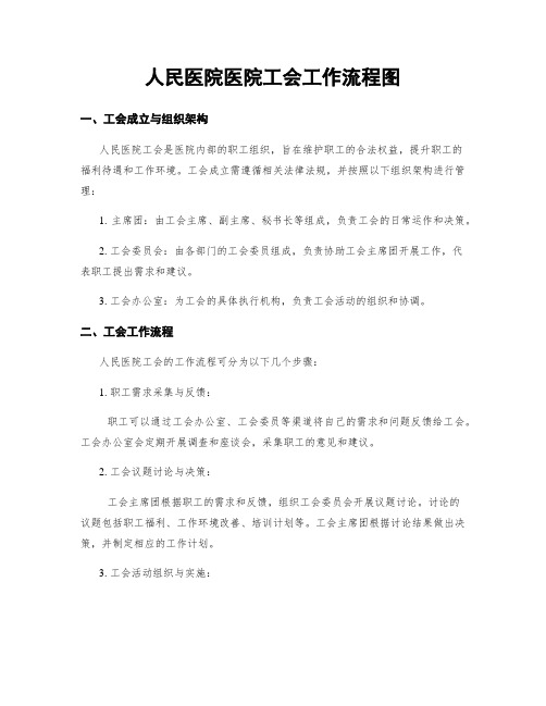 人民医院医院工会工作流程图