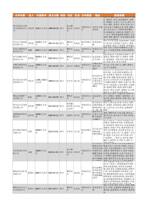 2021年四川省铁矿石行业企业名录645家