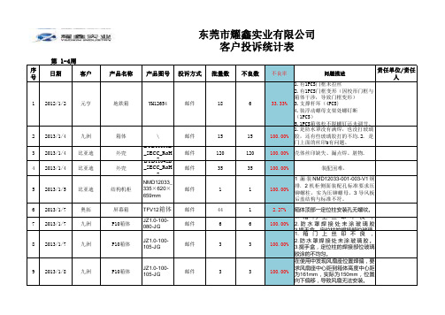 客诉不良清单