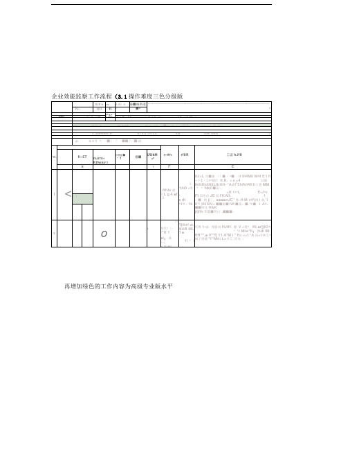 企业效能监察工作流程、工作标准、工作手册-图文(精)