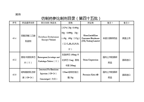 仿制药参比制剂目录(第四十五批)