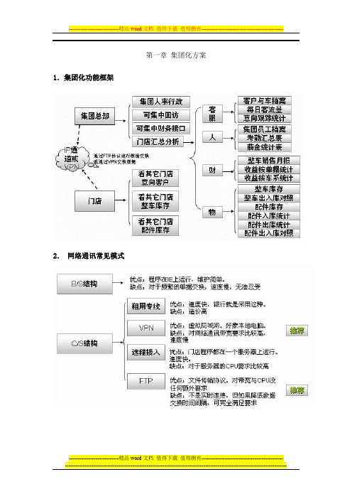 汽车4S集团全能ERP方案