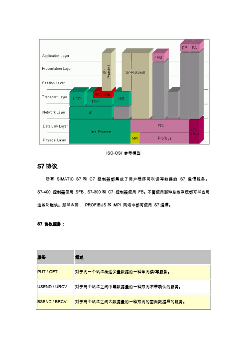 plc-s7300通讯传输协议