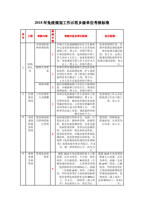 #2012年免疫规划工作示范乡级单位考核标准