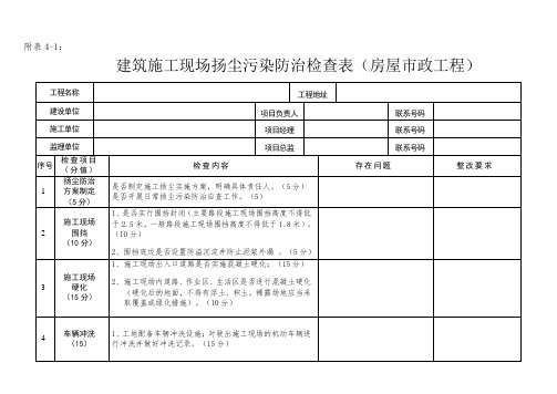 建筑施工现场扬尘污染防治检查表