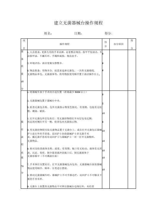 建立无菌器械台操作规程