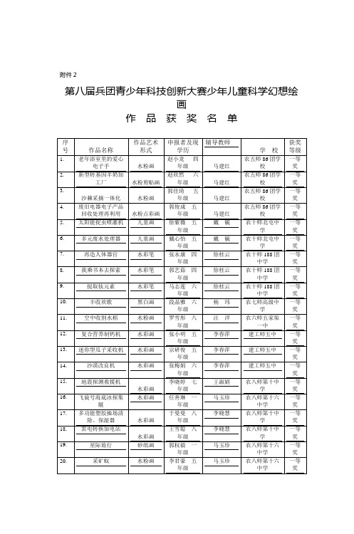 第八届兵团青少年科技创新大赛少年儿童科学