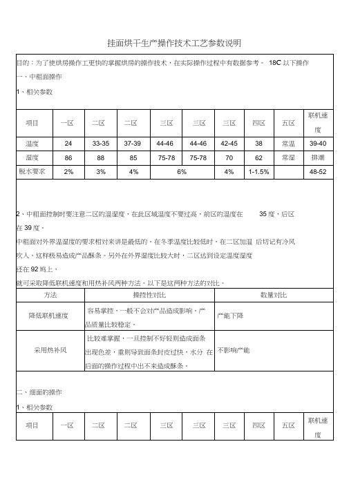 挂面烘干生产操作技术工艺参数说明