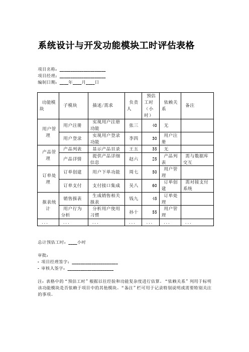 系统设计与开发功能模块工时评估表格