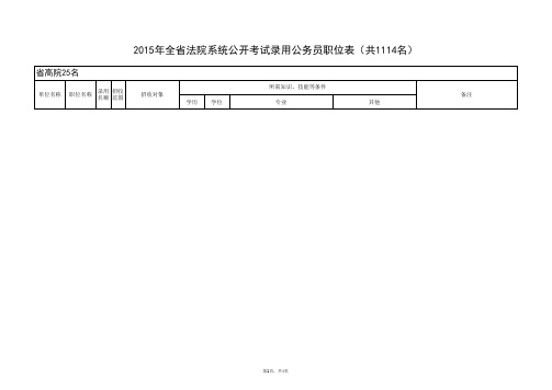 2015年全省法院系统公开考试录用公务员职位表