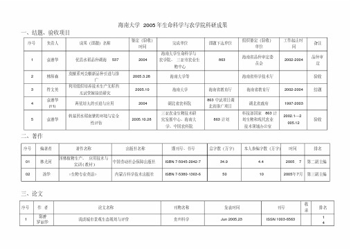 海南大学2005年生命科学与农学院科研成果