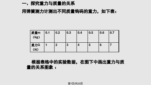 人教八年级物理下册实验探究题PPT课件