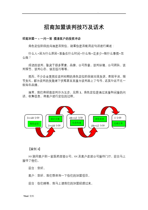 销售技巧招商加盟谈判技巧及话术