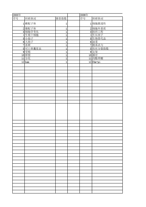 【浙江省自然科学基金】_细胞分裂_期刊发文热词逐年推荐_20140811