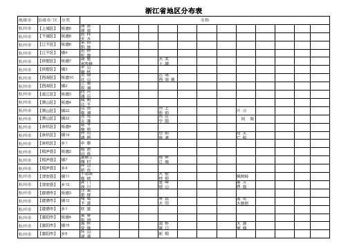 浙江市场分布