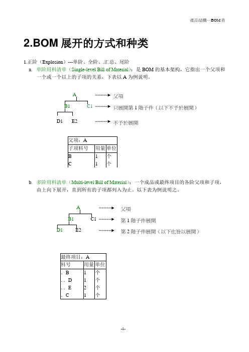 BOM展开的方式和种类