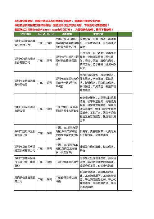 新版广东省深圳清理化粪池工商企业公司商家名录名单联系方式大全40家