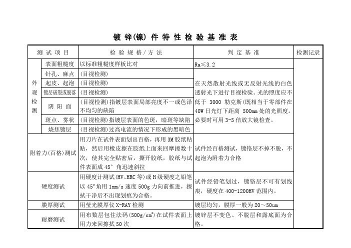 镀锌(镍)件检验标准