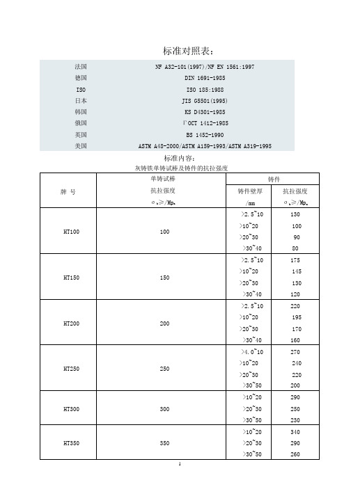 HT标准对照表.pptx