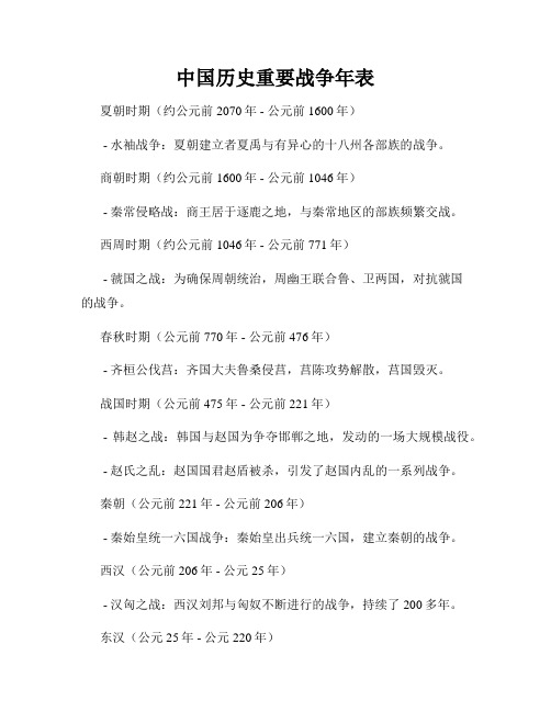 中国历史重要战争年表