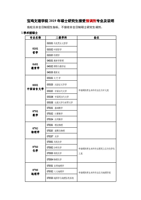 宝鸡文理学院2019年硕士研究生接受预调剂专业及说明