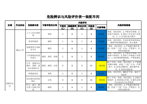 装配车间危险源辨识与风险评价表