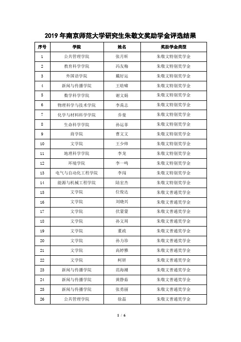 2019年南京师范大学研究生朱敬文奖助学金评选结果