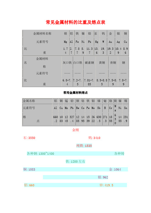 常见金属材料的比重及熔点表