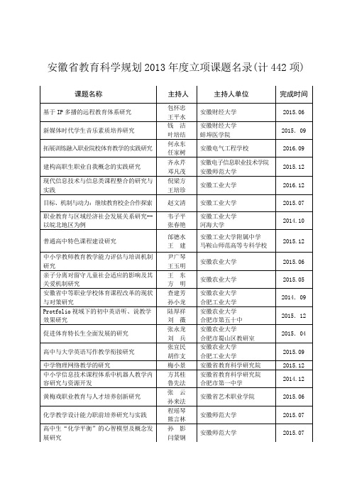 安徽省教育科学规划2013年度拟立项课题名录