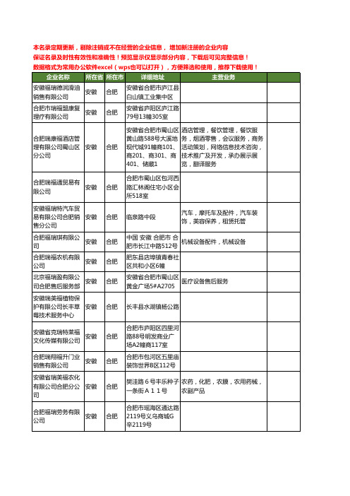 新版安徽省合肥福瑞工商企业公司商家名录名单联系方式大全127家