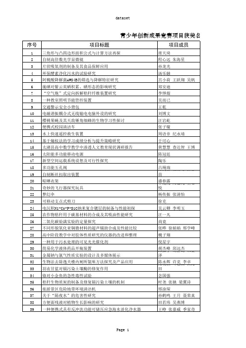 2014年安徽省青少年科技创新大赛获奖名单