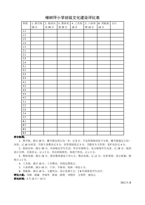 樟树坪小学班级文化建设评比表