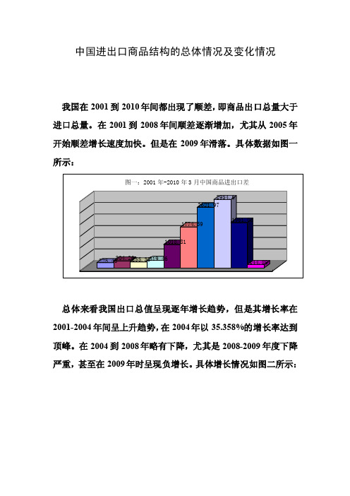 中国进出口商品结构的总体情况及变化情况